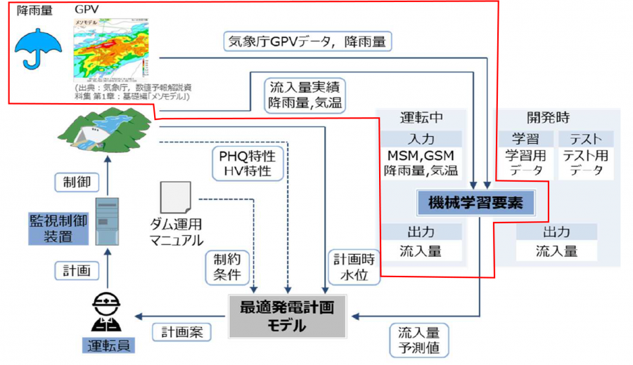 AI発電計画支援システム