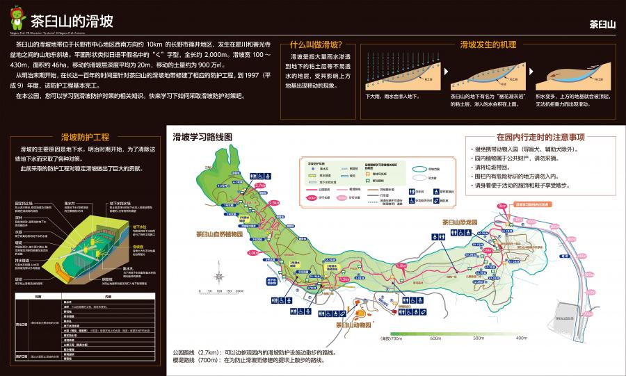 全体案内版（中文）