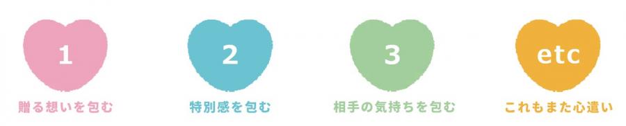 あなただけの想い伝わる簡易包装を見つけましょう。贈る想いを包む、特別感を包む、相手の気持ちを包むなど