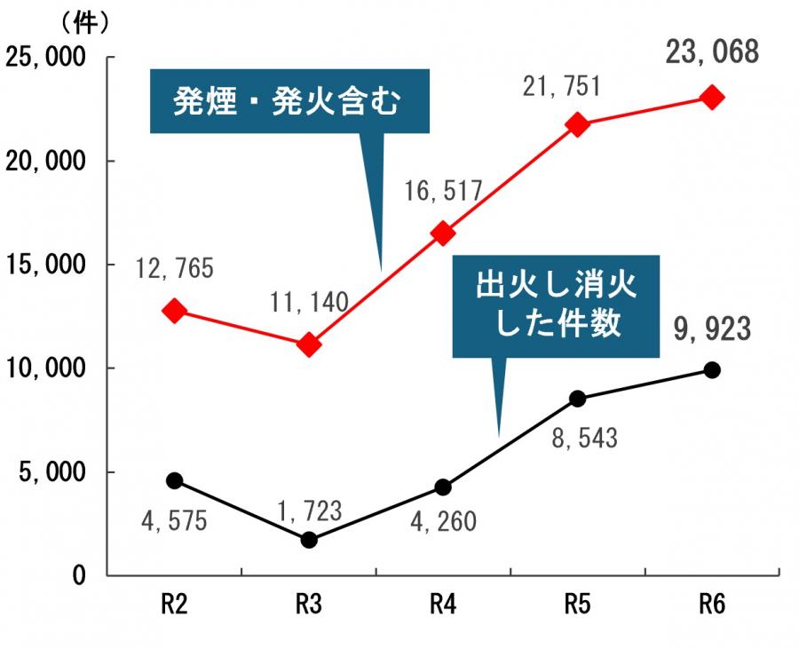 リチウムグラフ