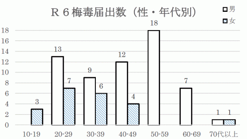 性・年代別（20241124時点）