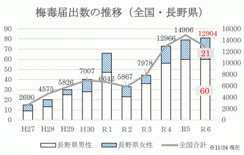 届出数の推移（20241124時点）