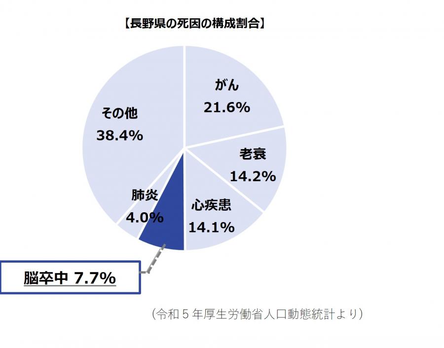 令和５年厚生労働省人口動態統計(プレス用)