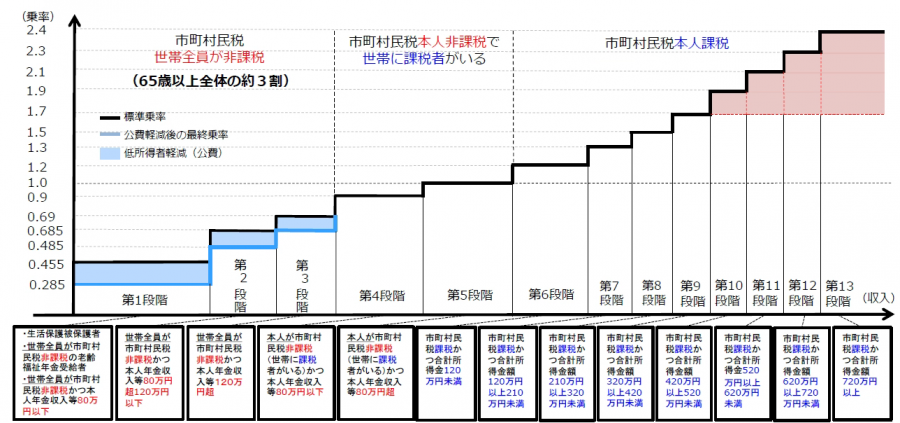 軽減イメージ図