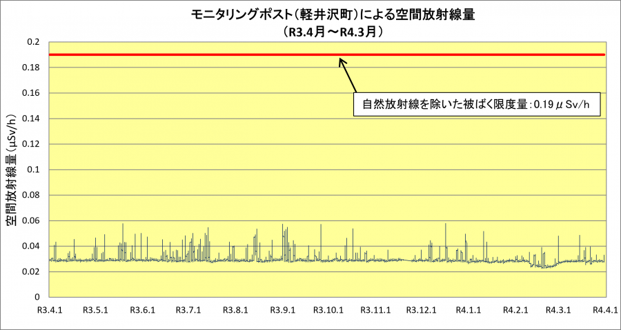 R3karuizawa