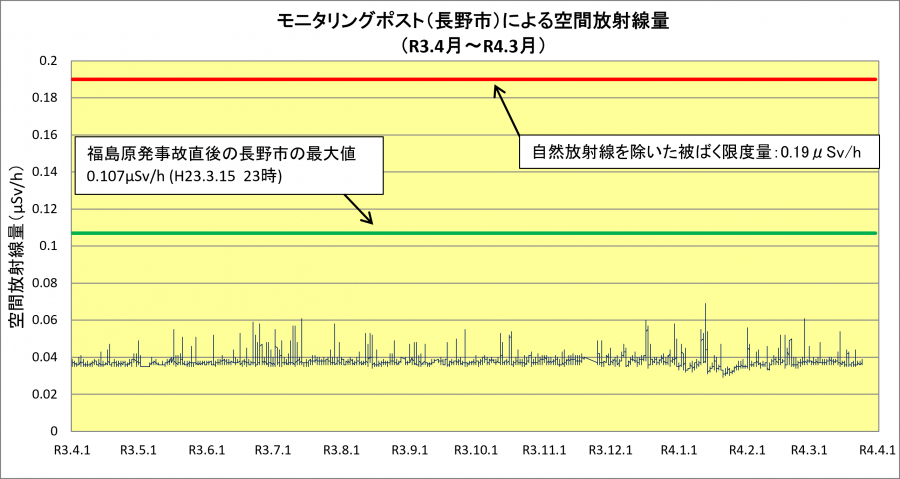 R3nagano