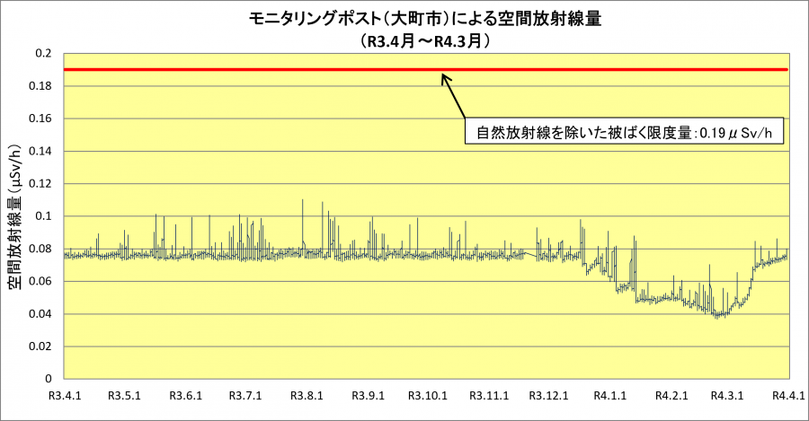 R3omachi