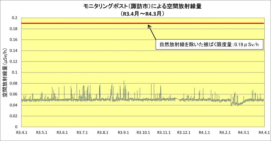 R3suwa