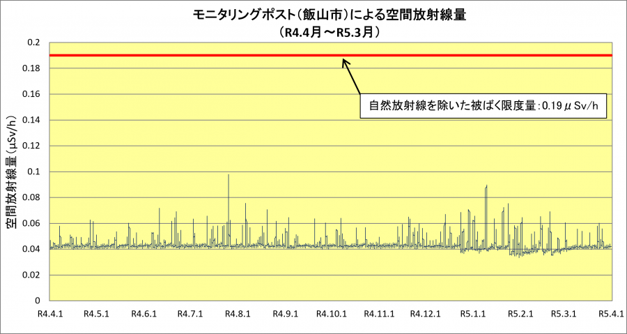 R4iiyama