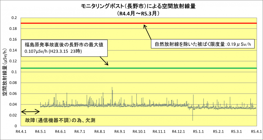 R4nagano