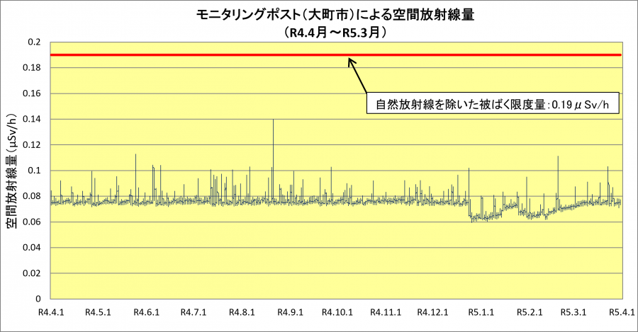 R4omachi