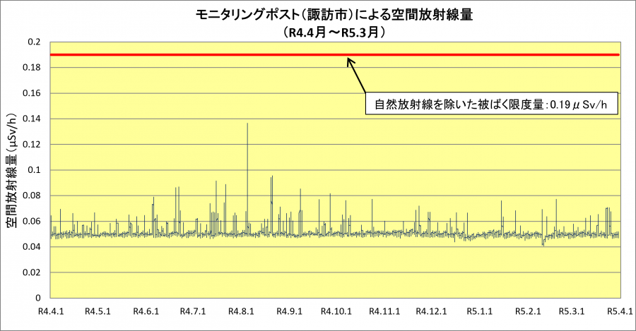 R4suwa