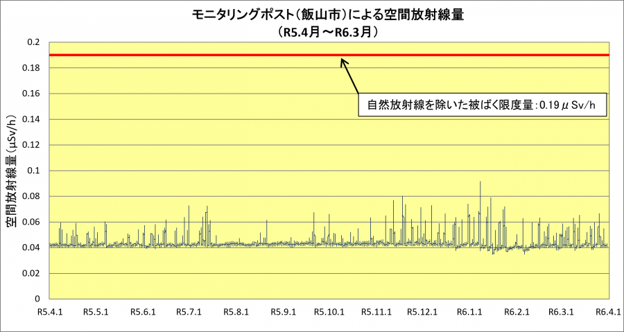 R5iiyama