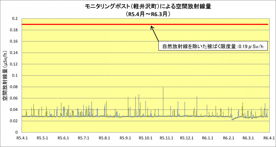 R5karuizawa