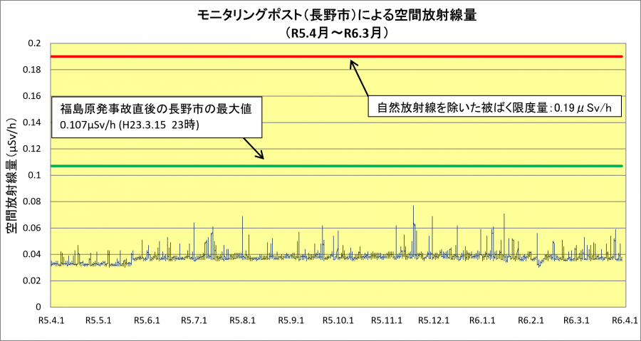 R5nagano