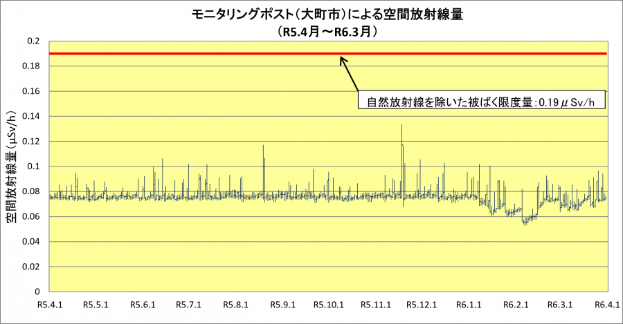 R5omachi