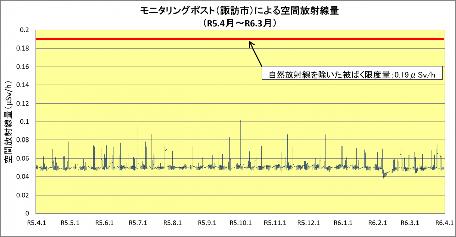 R5suwa