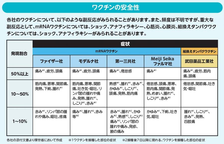 coronavaccine_2024aki