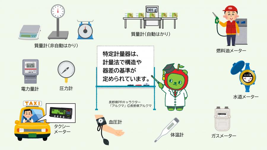 私達の身のまわりにあるいろいろな特定計量器のイラスト