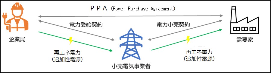 PPA図