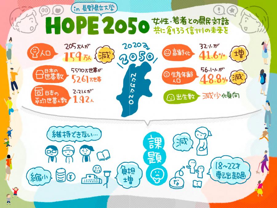 HOPE2050県立大1