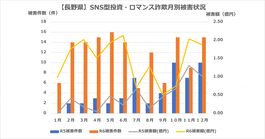 R6SNS型グラフ