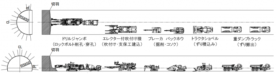 機械順路