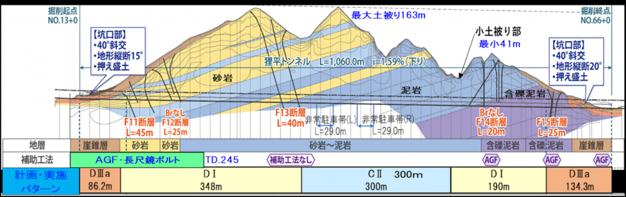 地質断面図