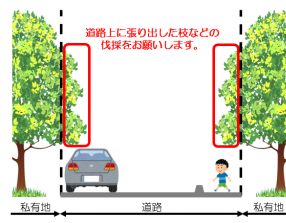 樹木伐採図