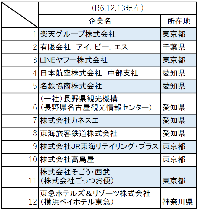 招へい予定バイヤー（1213現在）