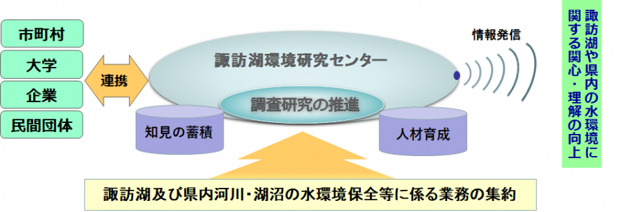 諏訪湖環境研究センターのイメージ