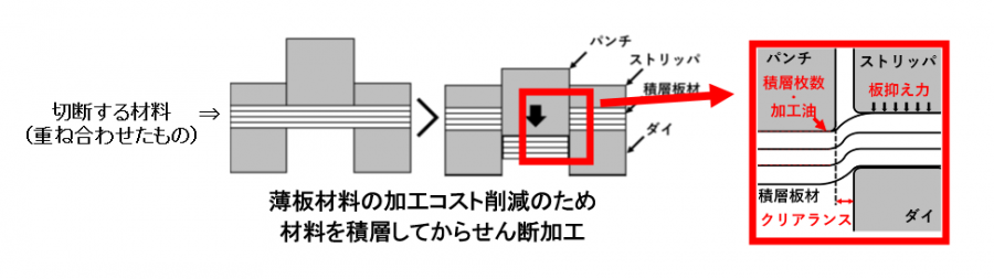 産学官研究事例