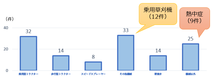 機種別発生数（H27~R6.8.20）の統計表