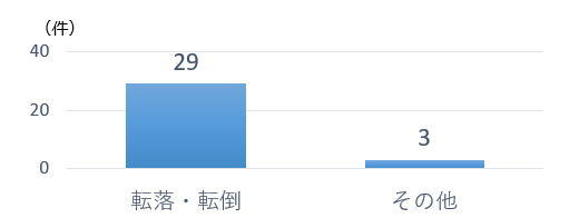 乗用型トラクター原因別（H27~R6.8.20)の統計表