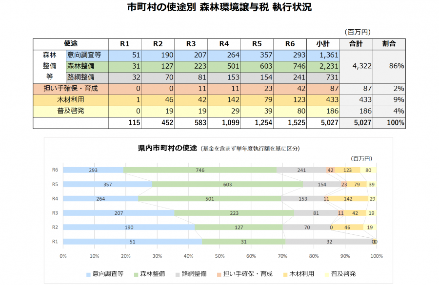 執行状況市町村
