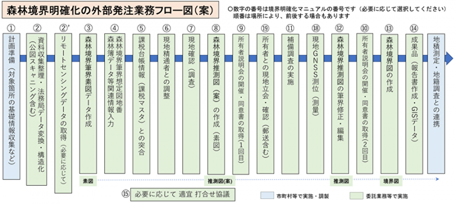 furozu