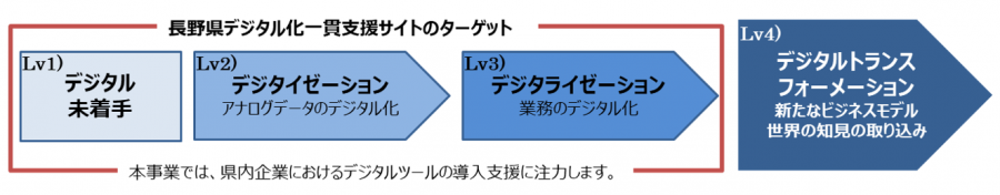 NDP支援流れ