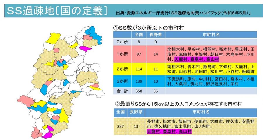 SS過疎地