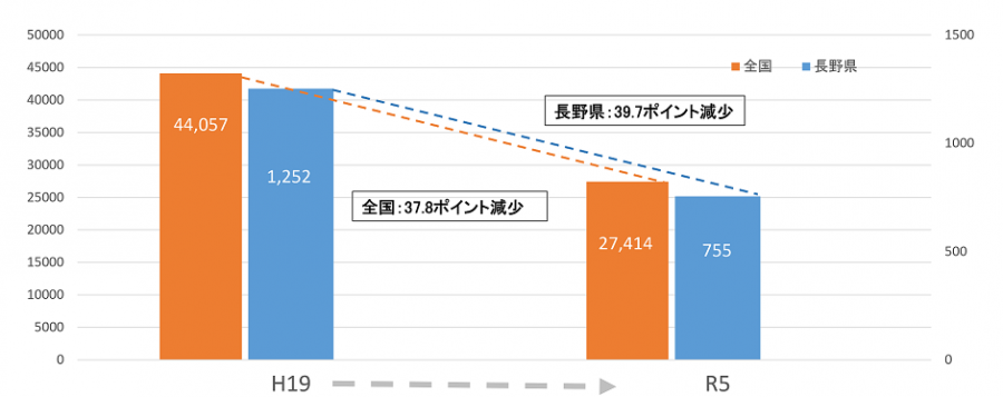 SS推移2