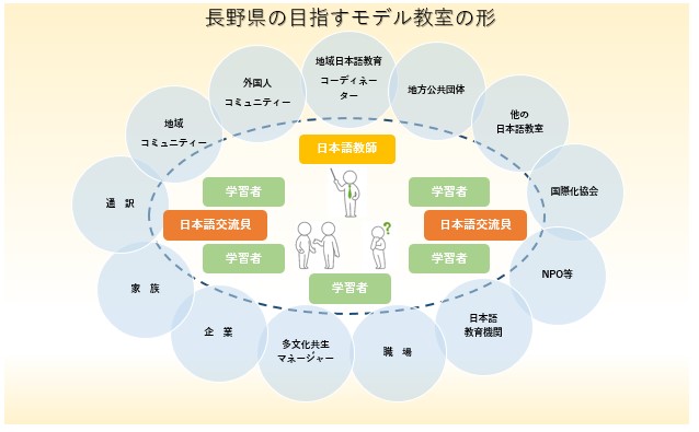 モデル教室イメージ