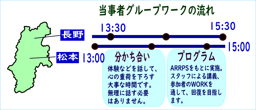 依存症当事者グループミーティング