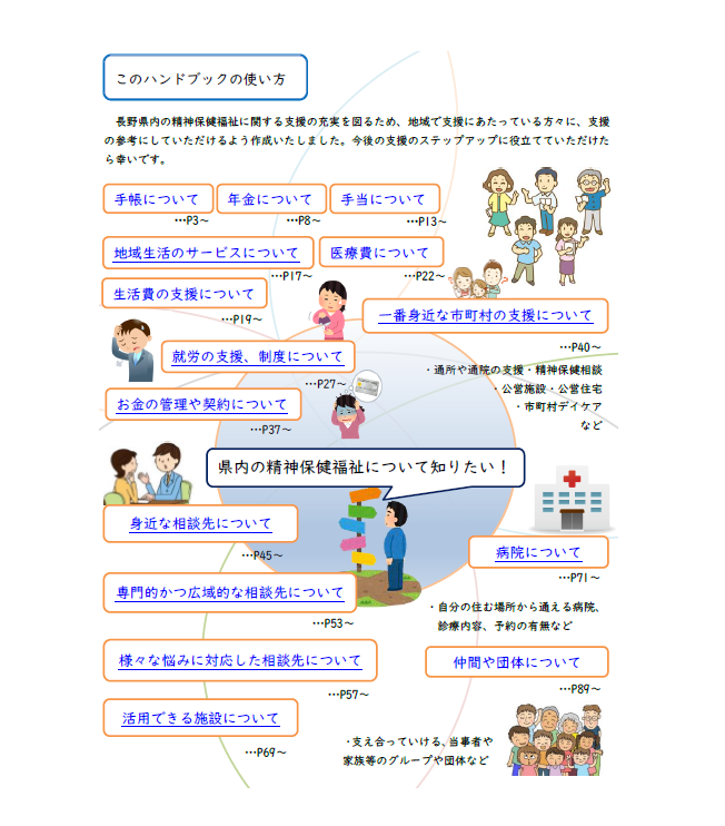 flowchart