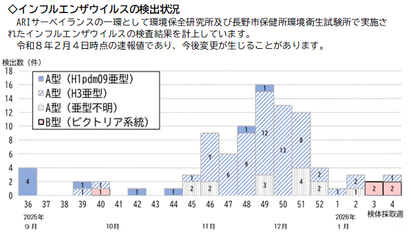 6w-if-3