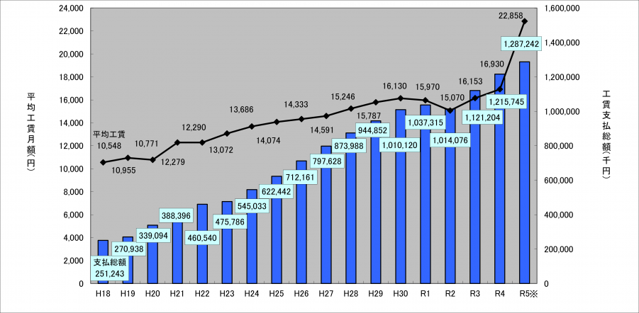 graph