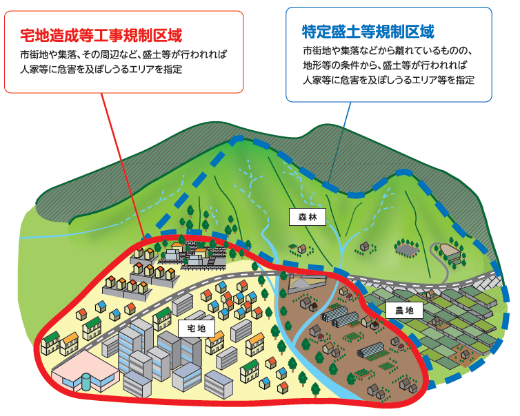 規制区域イメージ