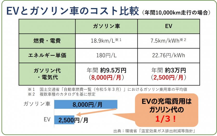 t-ev