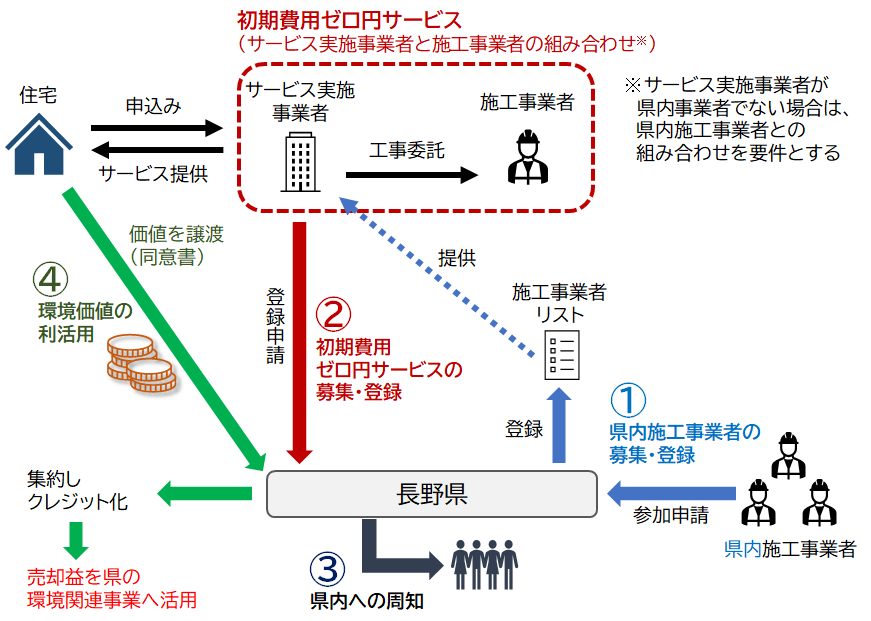 scheme3